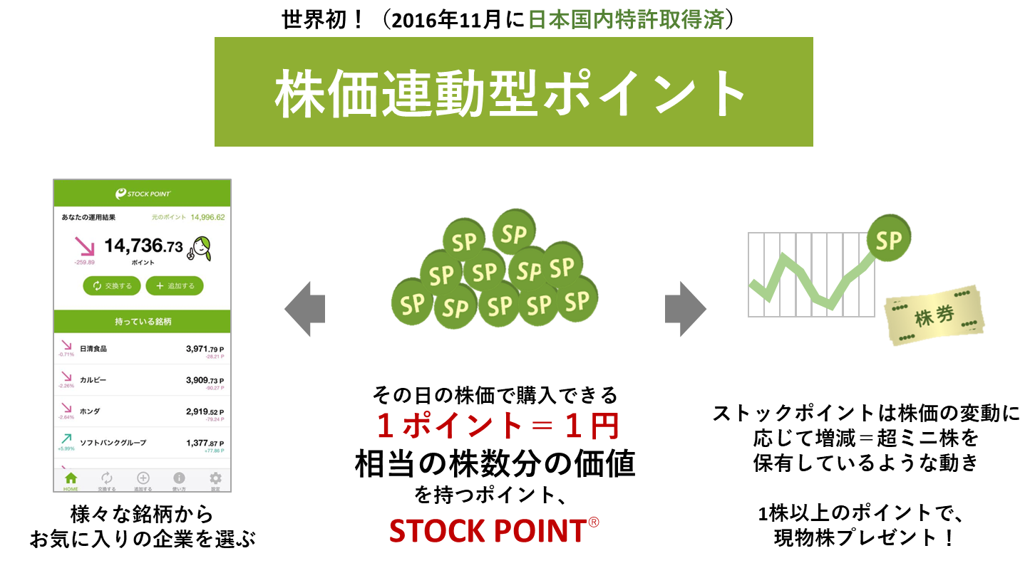 ストックポイント